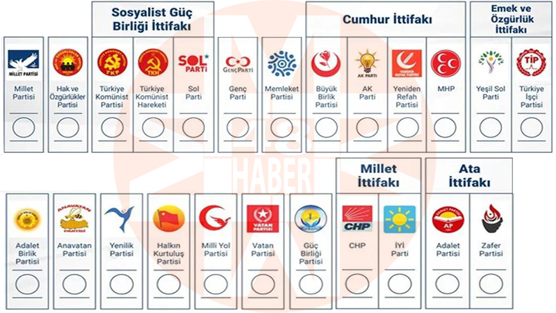 2023 milletvekili seçimleri oy pusulası