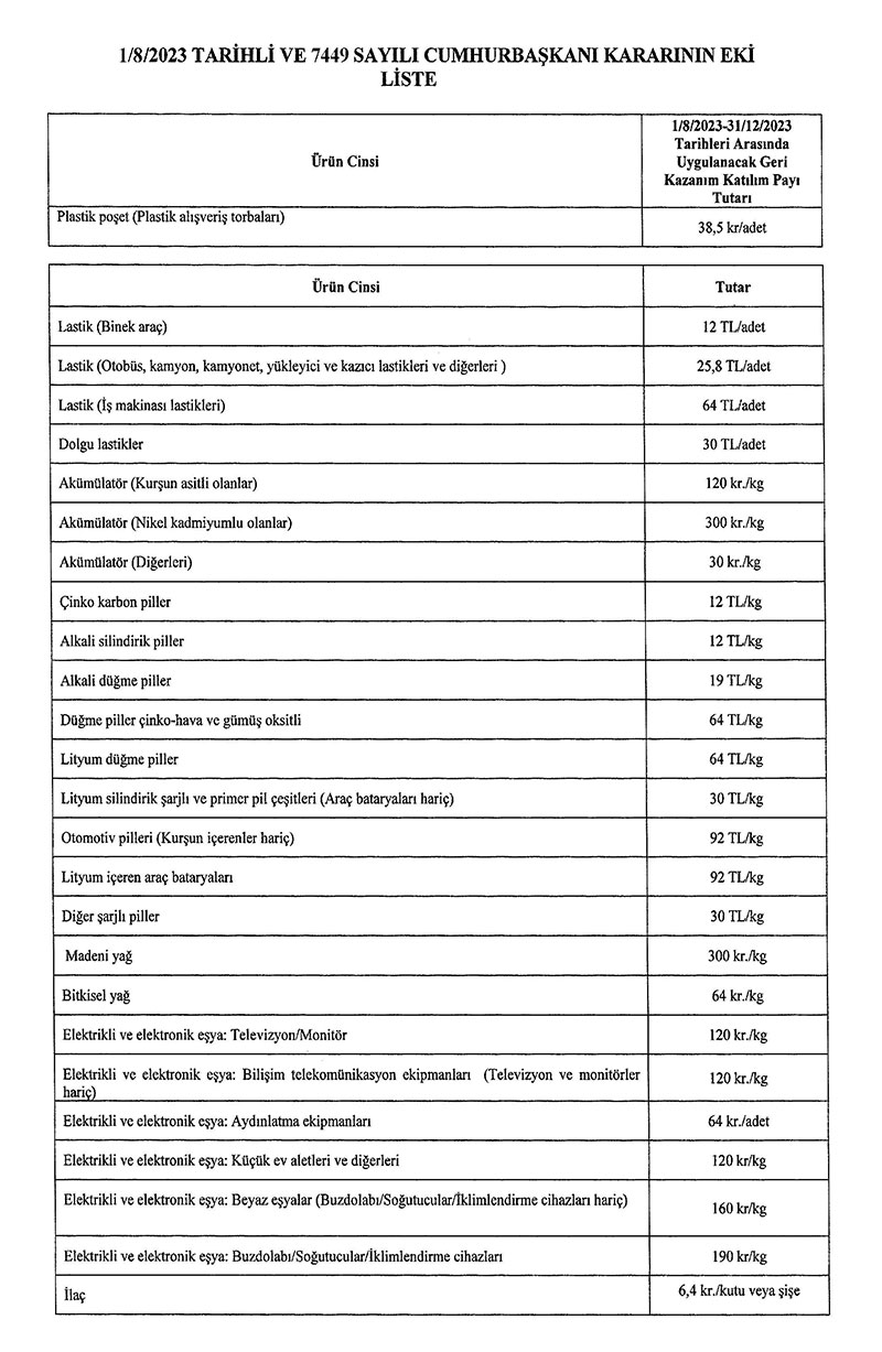 Cumhurbaşkanı Kararı Resmi Gazete 2