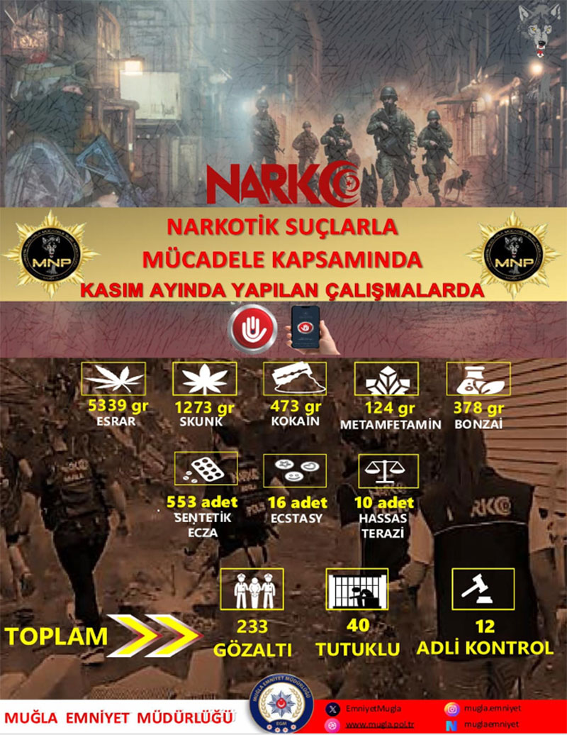 Muğla Kasım 2025 narkotik operasyonları