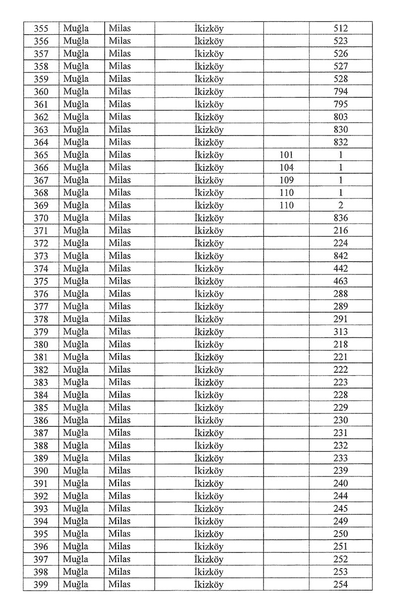 10 Ocak Resmi Gazete Milas acil kamulaştırma kararı 10