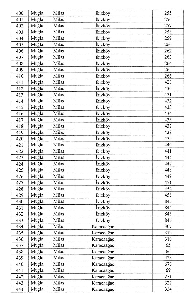 10 Ocak Resmi Gazete Milas acil kamulaştırma kararı 11