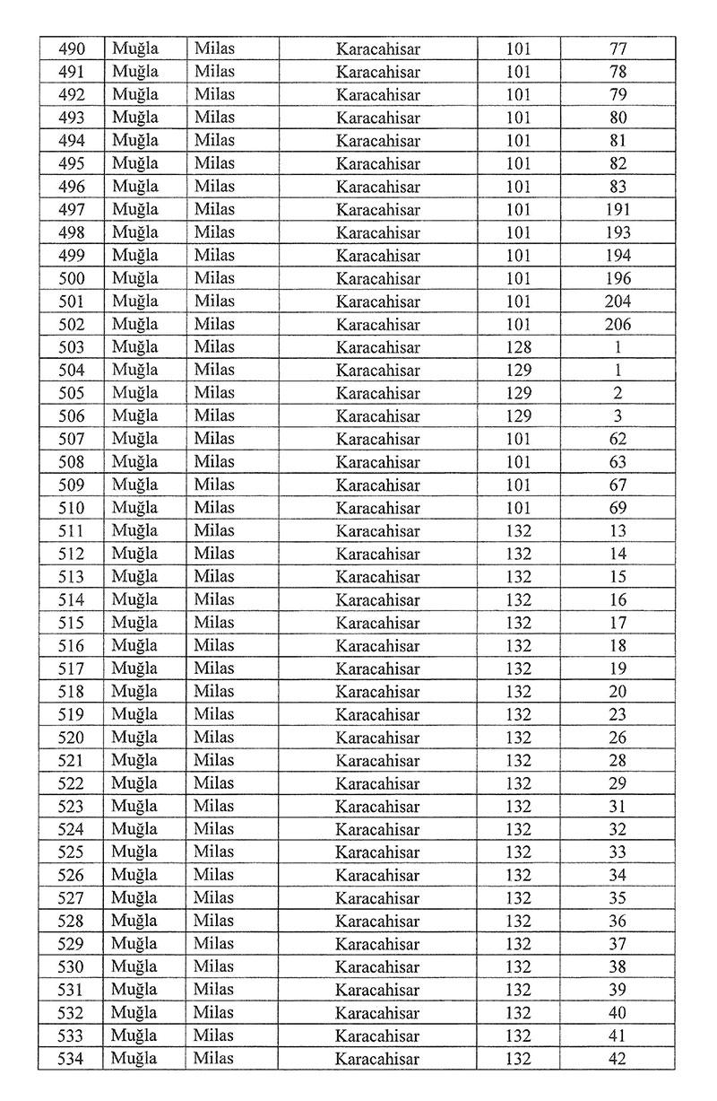 10 Ocak Resmi Gazete Milas acil kamulaştırma kararı 13