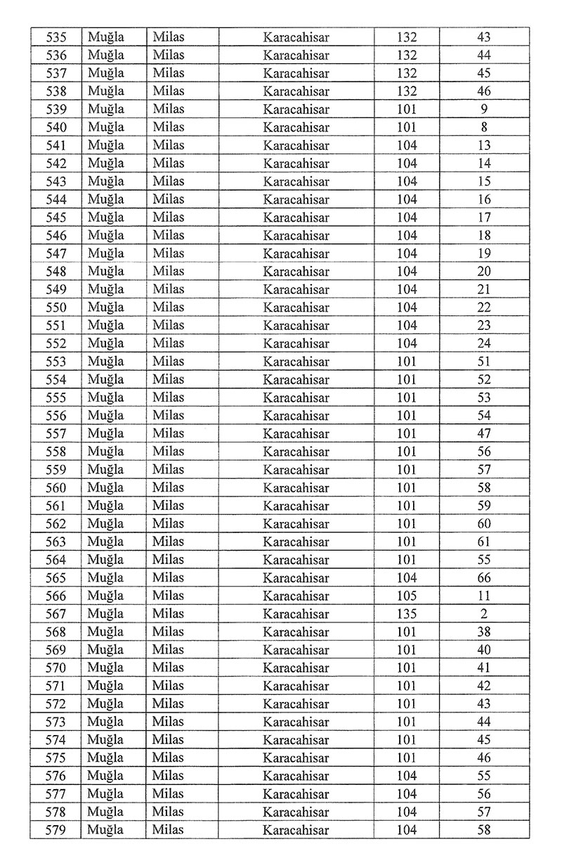 10 Ocak Resmi Gazete Milas acil kamulaştırma kararı 14