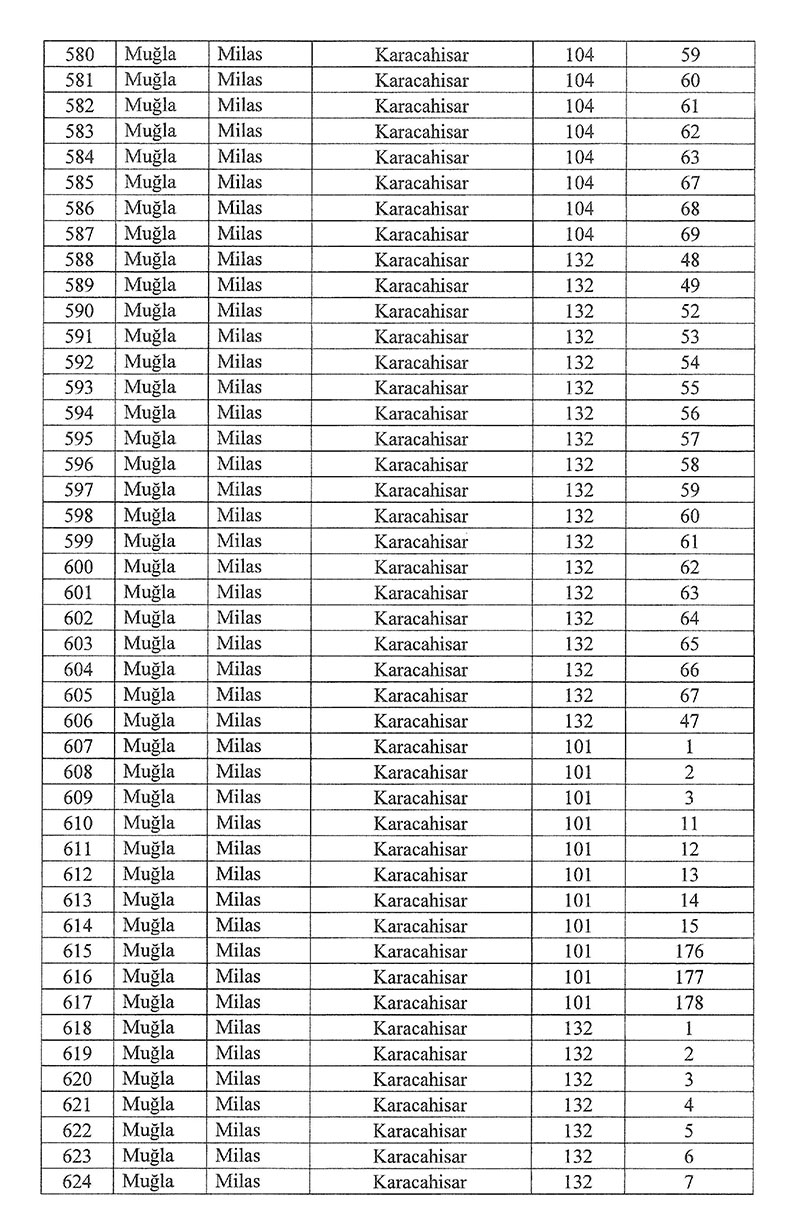 10 Ocak Resmi Gazete Milas acil kamulaştırma kararı 15