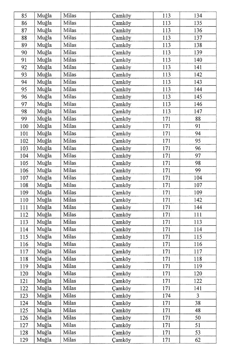 10 Ocak Resmi Gazete Milas acil kamulaştırma kararı 4