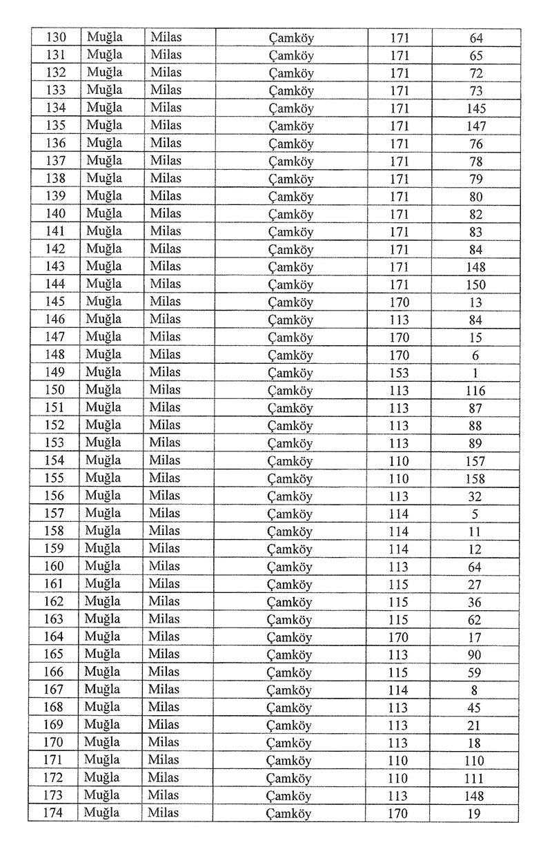 10 Ocak Resmi Gazete Milas acil kamulaştırma kararı 5