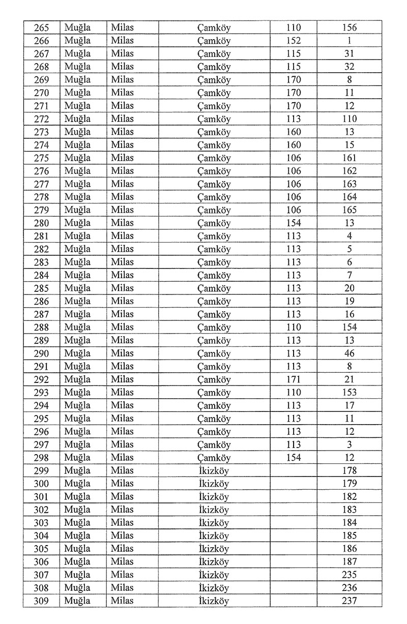 10 Ocak Resmi Gazete Milas acil kamulaştırma kararı 8