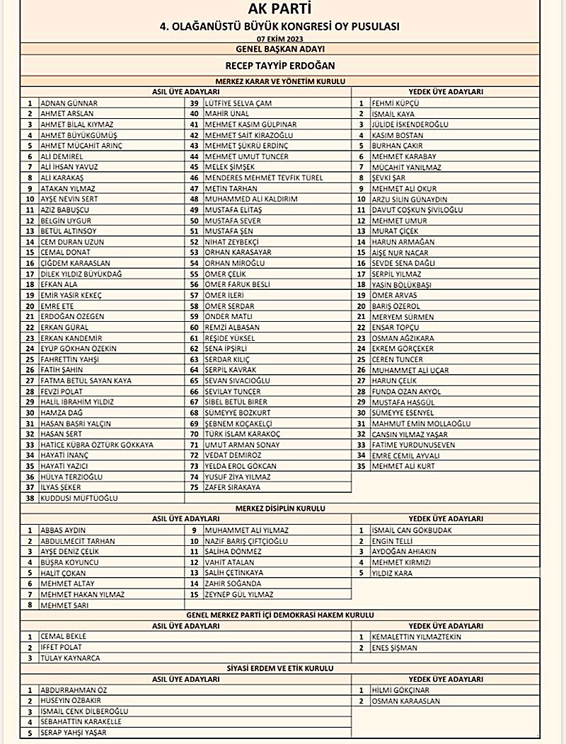 AK Parti MKYK 2023 oy pusulası