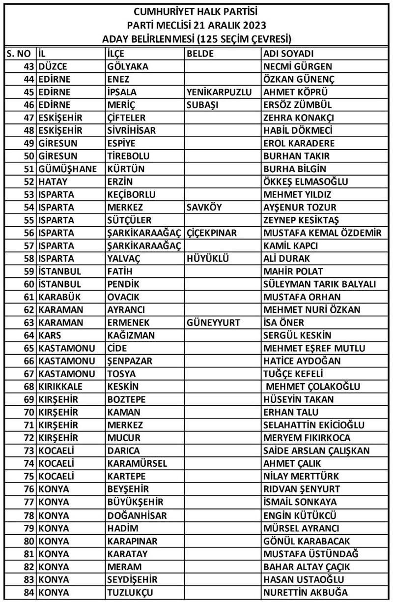 CHP 31 Mart 2024 secim aday listeleri 1