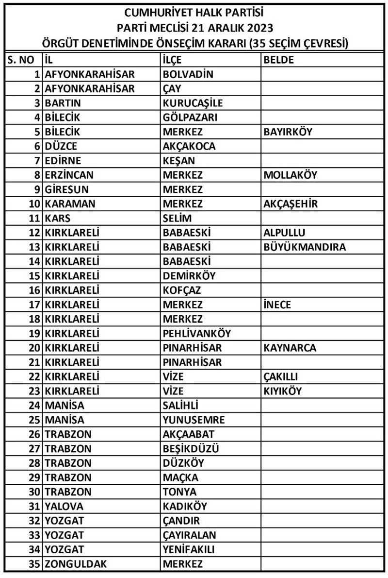 CHP 31 Mart 2024 secim aday listeleri 1