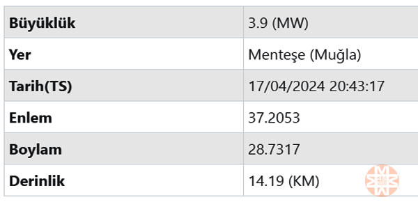 Menteşe'de 3.9 büyüklüğünde deprem 1