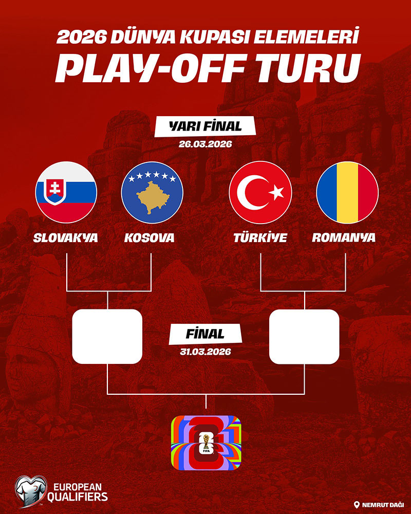 2026 FIFA Dünya Kupası elemeleri Play-Off Turu'ndaki eşleşmeler
