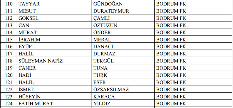 TFF-PFDK-sevkler-Bodrum-FK-30-eylul-2026_2