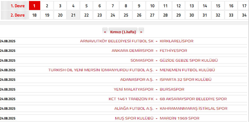 TFF 2. Lig puan durumu