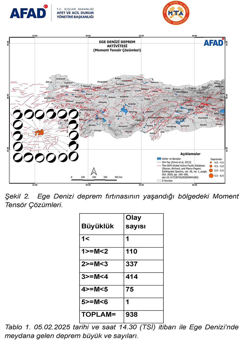 Santorini Adası'ndaki depremlere ilişkin ortak ön değerlendirme raporu 3