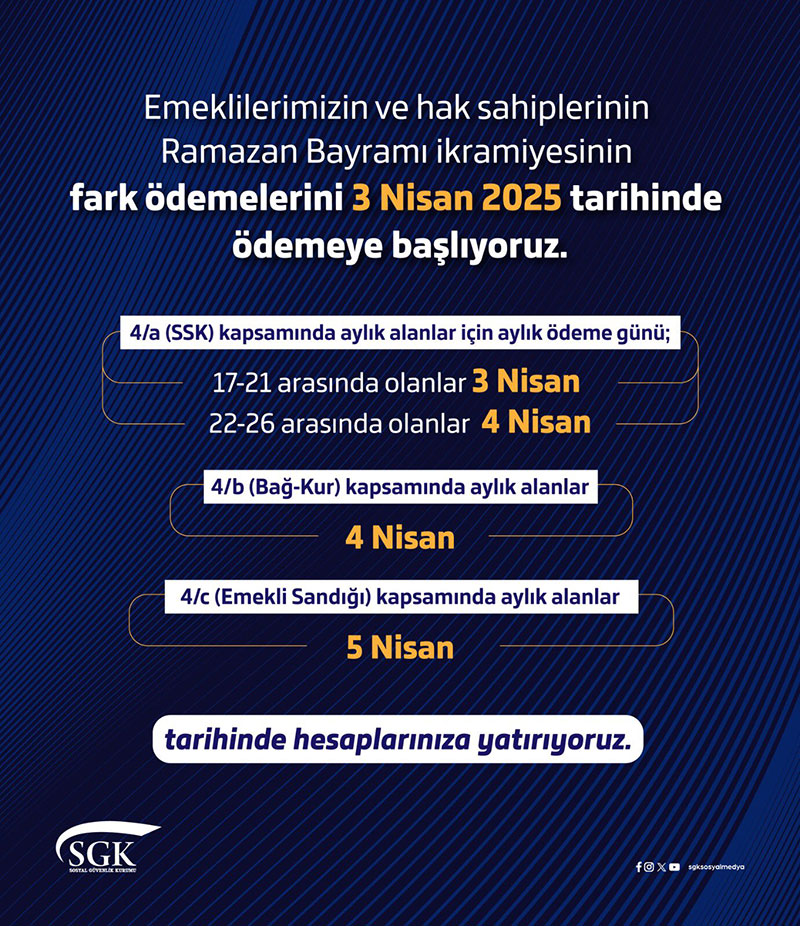 Emekli ikramiyesi farkları hesaplara yatıyor
