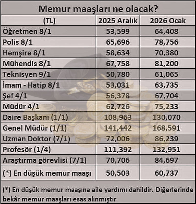Emekli, memur maaş zamları 2026 Ocak 1