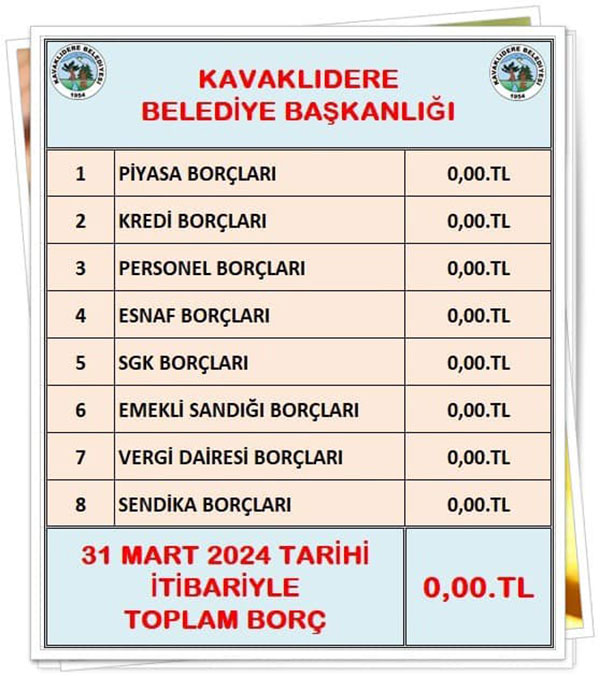 Kavaklıdere Belediyesi 2024 Mart borç tablosu