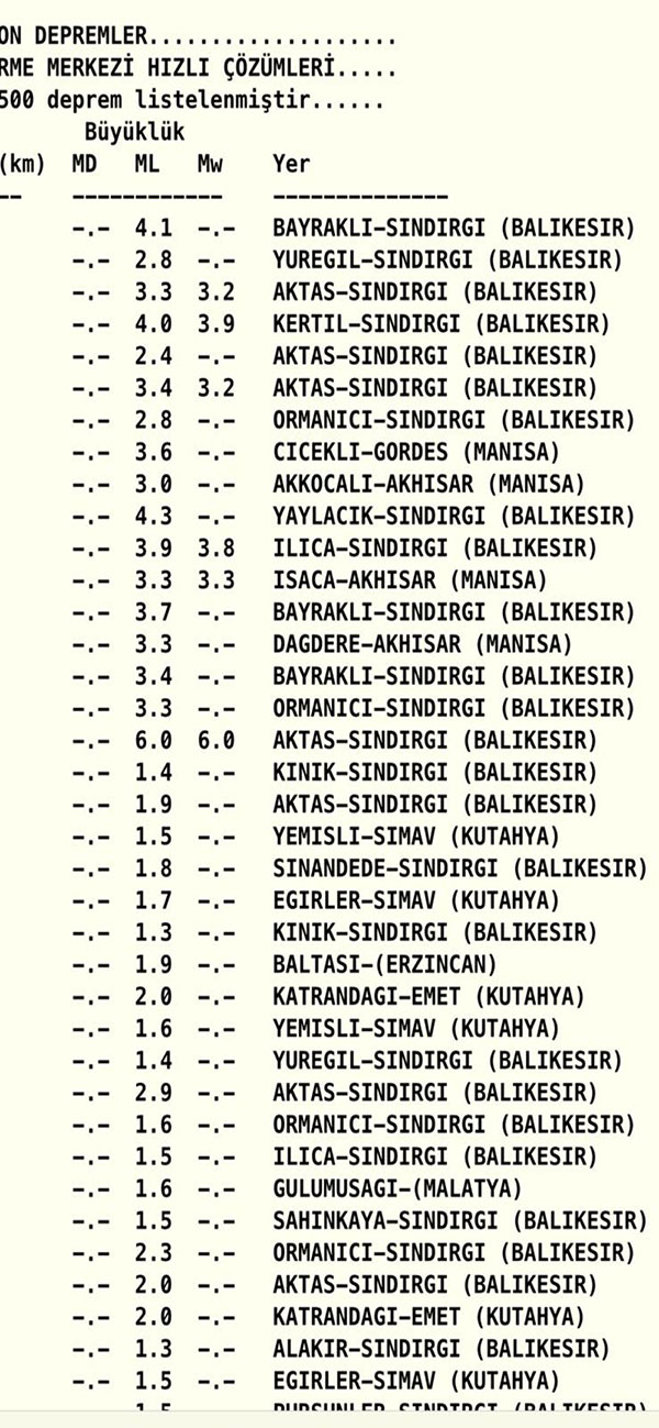 Balıkesir Sındırgı depremler, 27 Ekim 2025