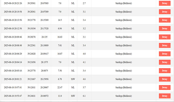 Balıkesir, Sındırgı deprem, 10 Ağustos 2025
