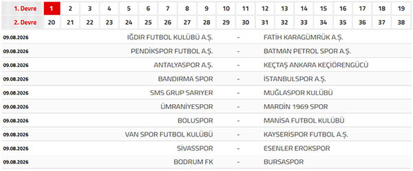 Trendyol 1. Lig 2026-2027 sezonu 1. hafta maçları