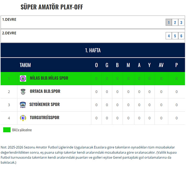 Muğla Süper Amatör Play-Off 2025-2026 2