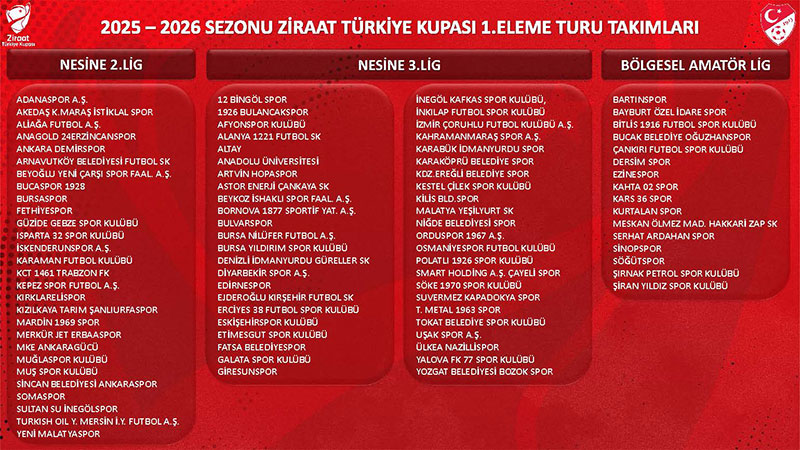 Ziraat Türkiye Kupası eleme turları 1