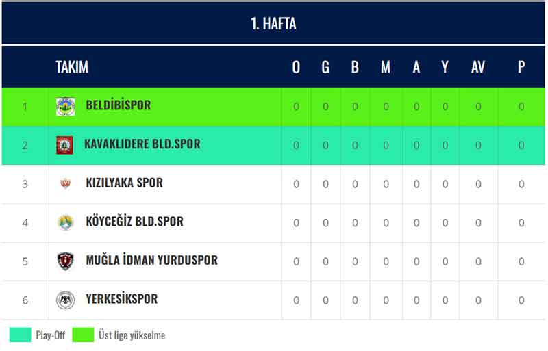 TFF Muğla 2. Amatör Ligi B Grubu puan tablosu