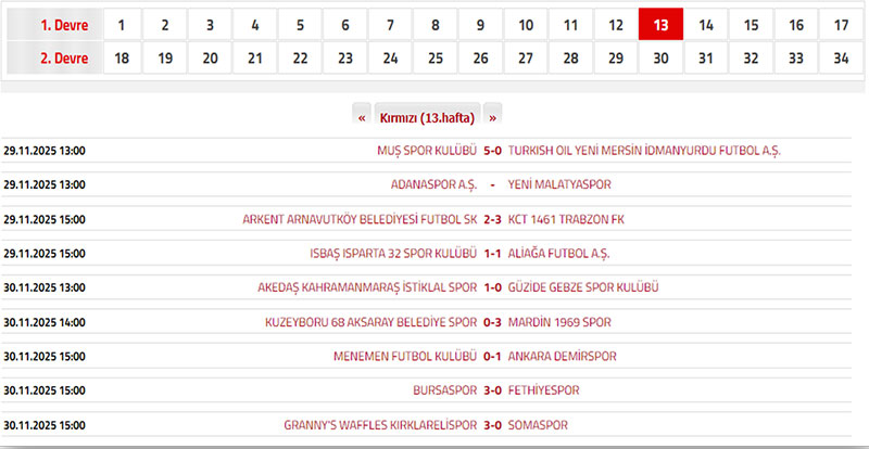 TFF Nesine 2.Lig Kırmızı Grup maç sonuçları