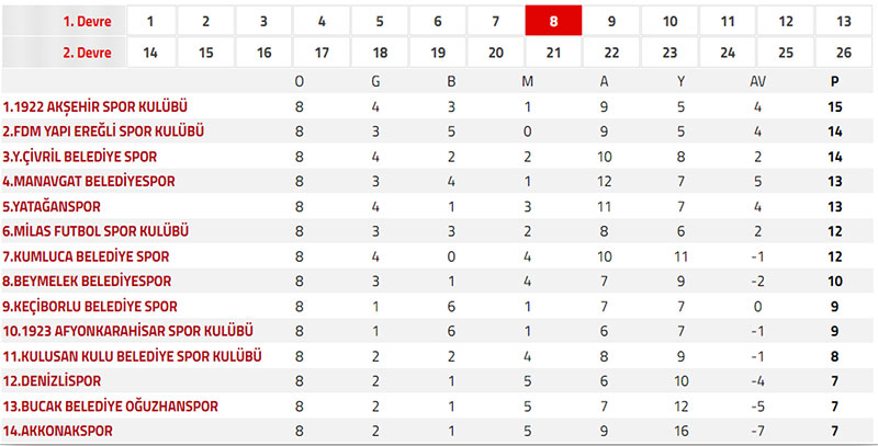 TFF BAL puan tablosu